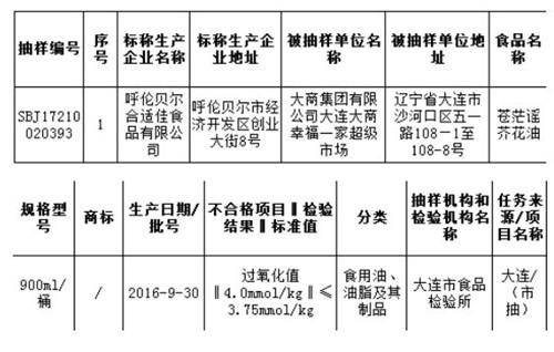 大连食安监督抽检：大商超市苍茫谣芥花油不合格